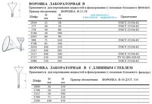 Воронка лабораторная В-75-150 с длинным стеблем Воронка лабораторная В-75-150 с длинным стеблем